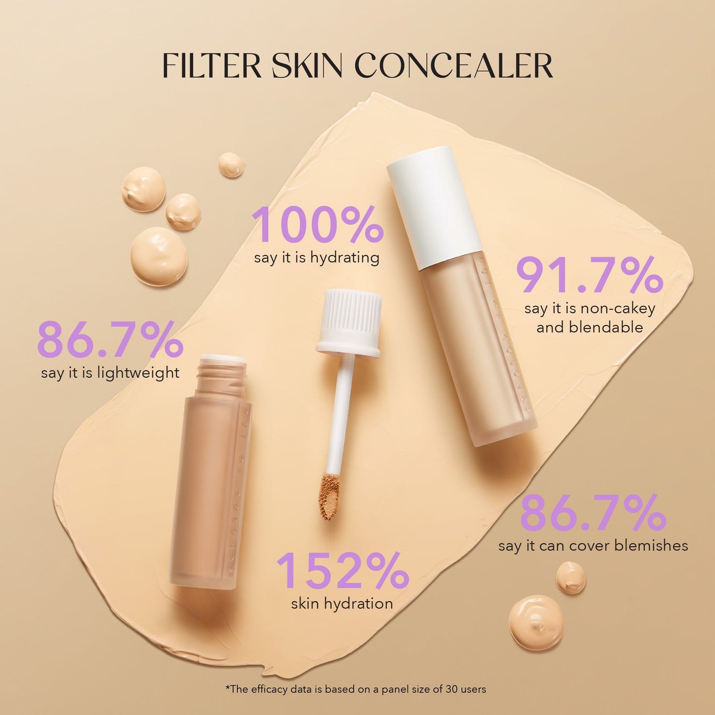 Filter Skin Concealer M3 HONEY Medium caramel in warm golden undertones - Out of Colours Malaysia - Viral Products - Find us on Tik Tok, Shopee and Lazada!