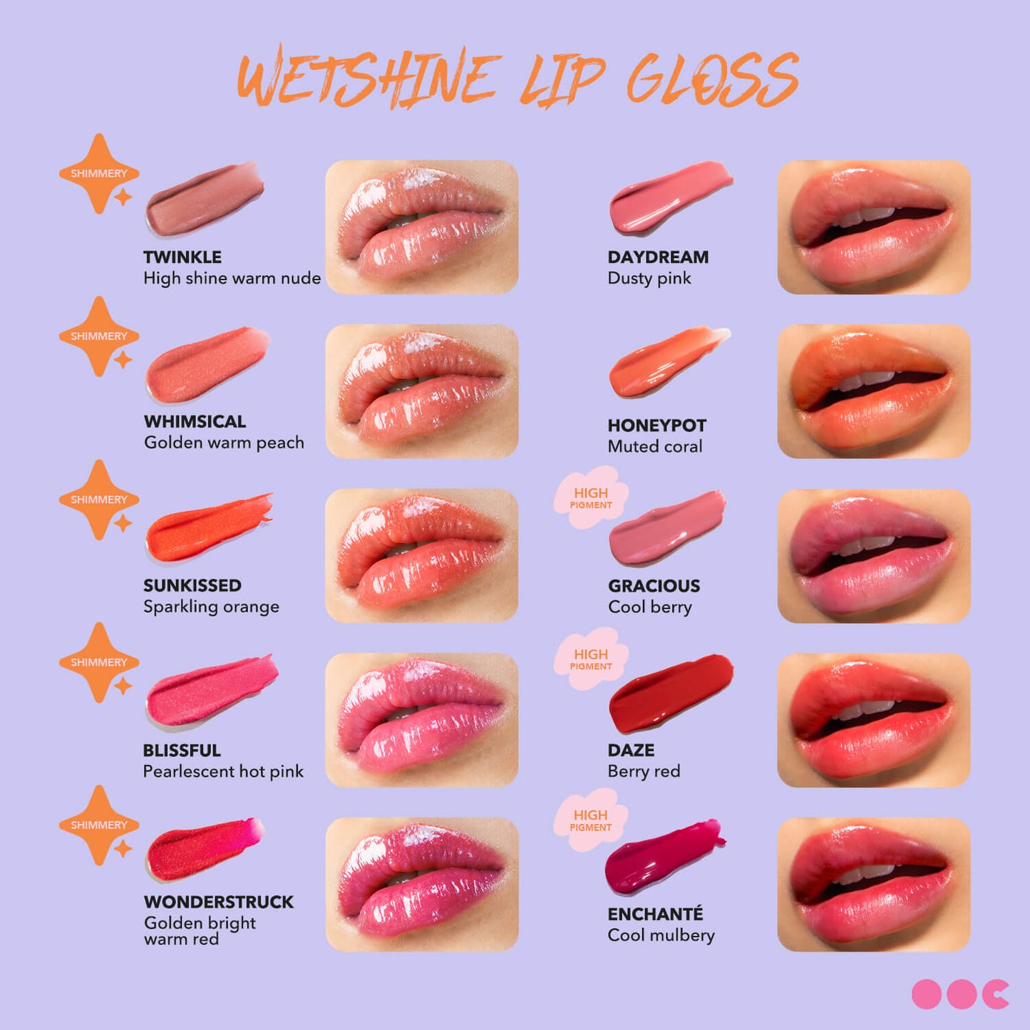 Wetshine Lip Gloss